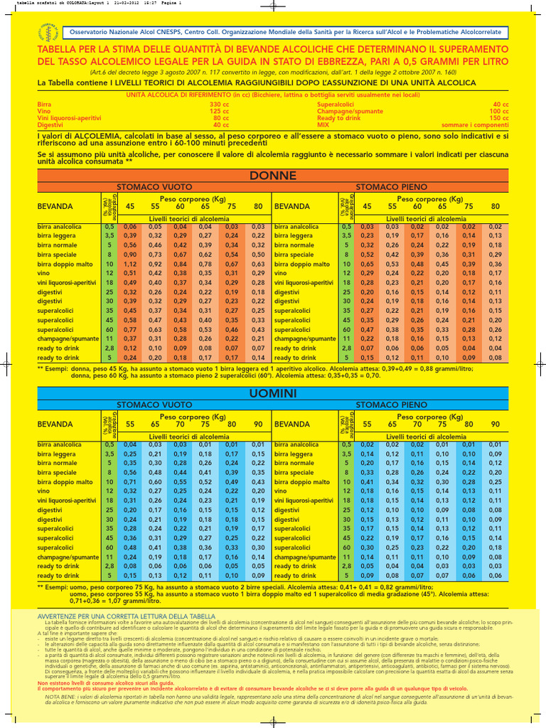 Mezza palla da allenamento poster - Tabella degli esercizi (laminato