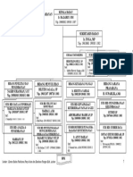 Struktur Organisasi JADI