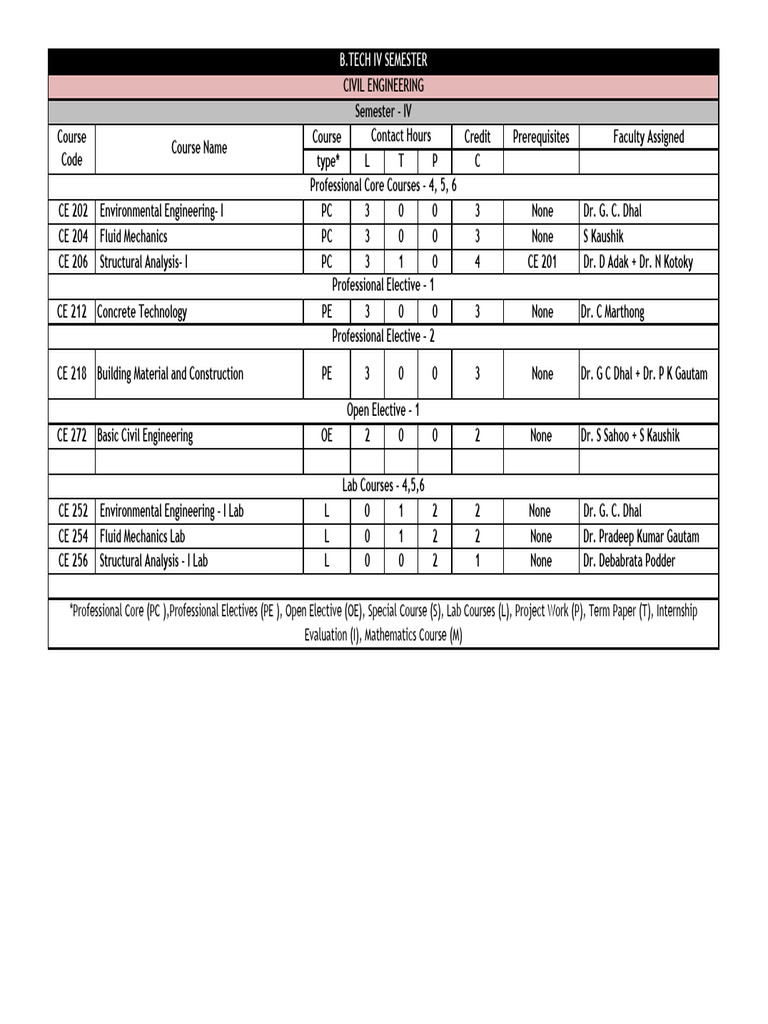 Spring 2023 Load Dist BTech 4th | PDF | Computer Programming | Engineering