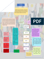 Mapa Conceptual Sobre La Sociologia