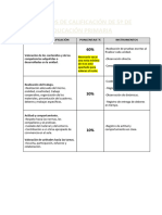 Criterios de Calificacion 5 Primaria