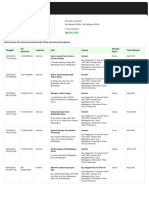 Riwayat Pesanan Gojek 240124-240224