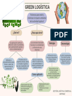 Green Logística-Mapa Conceptual