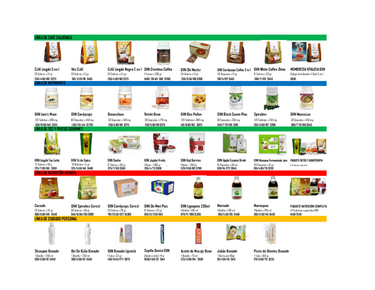 Productos DXN: Café y Suplementos 2025 | PDF