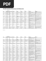 Speakout 2E Elem Wordlist A-Z