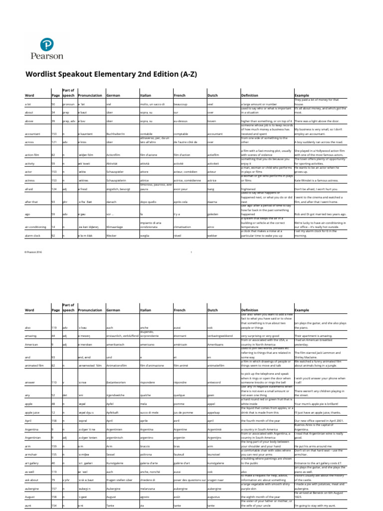 This shit is bananas - Etsy België, image size:768x1024