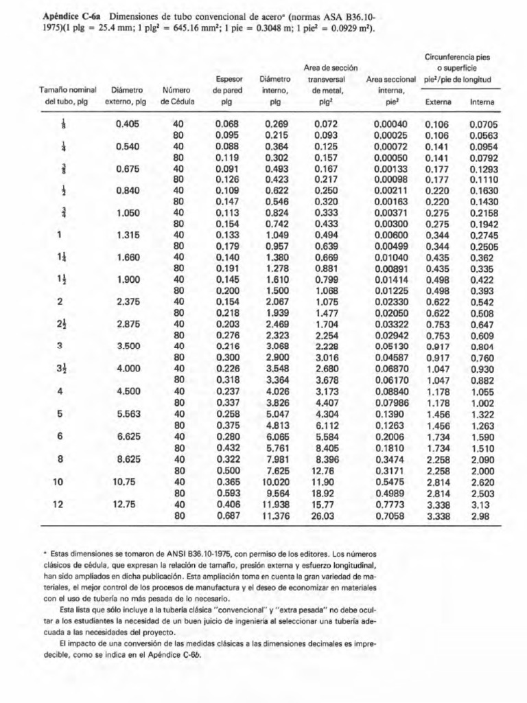 1 Bar Cuantos N M2 Son