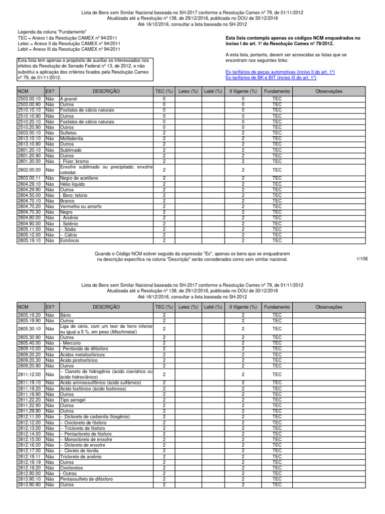 Lista Camex de Bens Sem Similar Nacional | PDF