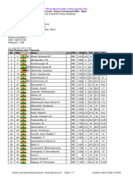 Chess Results List