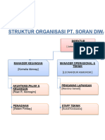 Company Organization Chart