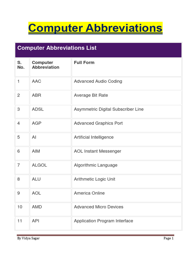 Computer Abbreviations 21699607 2024 02 18 16 59 PDF