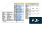 Liste Des Stations Permanentes Et Periodiques Sicta