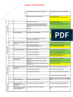 3results Framework - CY Group