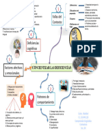 Mapa Mental Maribel Licon