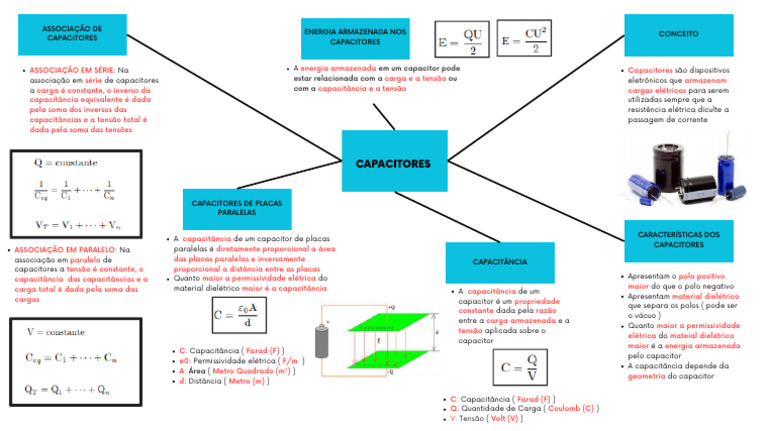 Mapa Mental - Capacitor | PDF | Capacidade elétrica | Capacitor