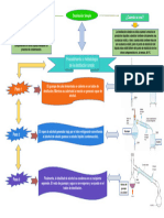 Destilacion - Diagrama de Flujo