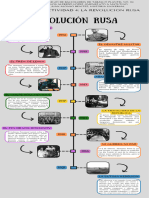 Infografia Línea Del Tiempo Historia Universal Revolución Rusa