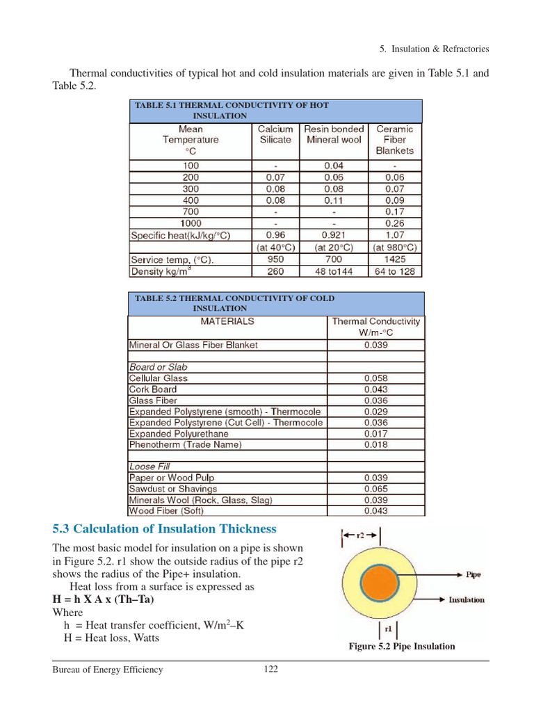 Insulation Types and Applications Guide | PDF | Refractory | Thermal ...