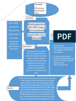 Nur 446 Concept Map Northland Pace