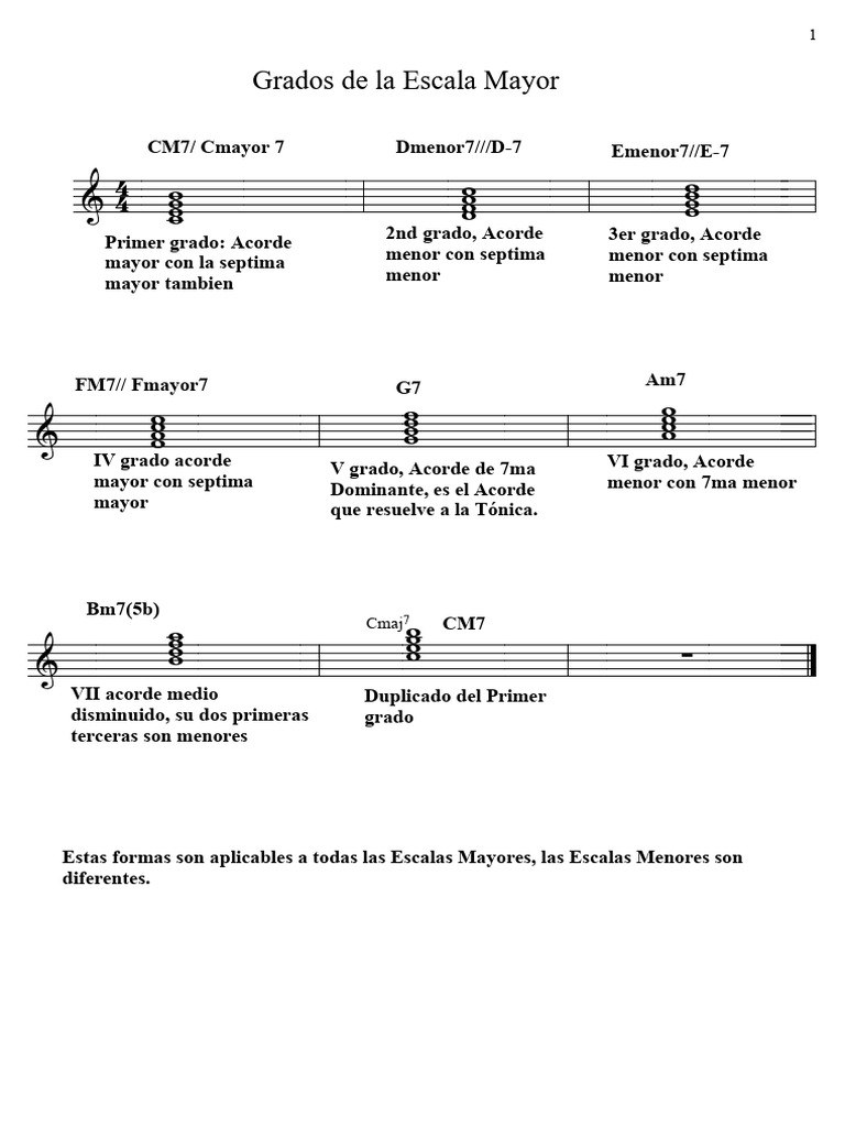 Acordes de Los Grados | PDF