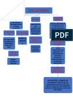 Mapa Conceptual Quimica