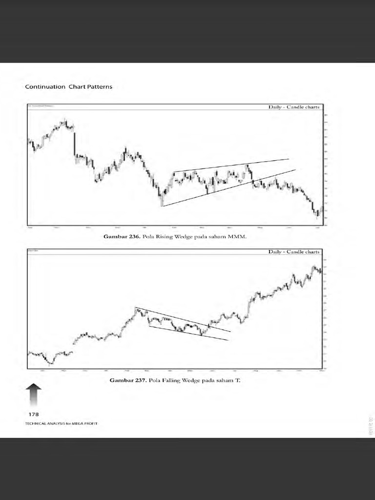 Technical Analysis For Mega Profit Pt2 | PDF