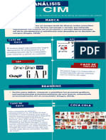 Infografía - Cim