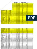 Data Hipotiroid MCV Final