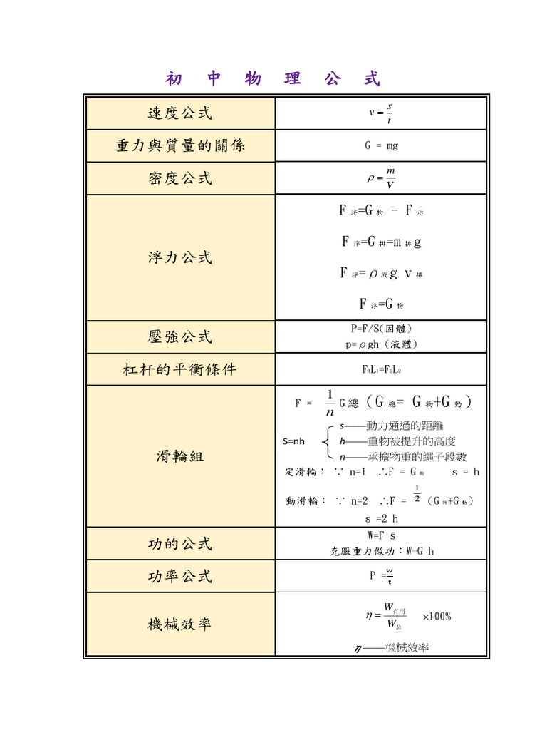 Physical Formula | PDF