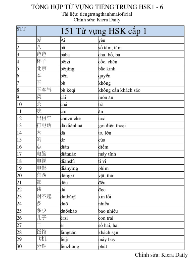 151 Từ vựng HSK cấp 1: Chỉnh sửa: Kiera Daily | PDF