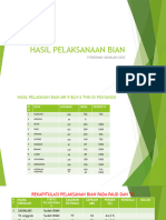 Hasil Bian PKM SLQ