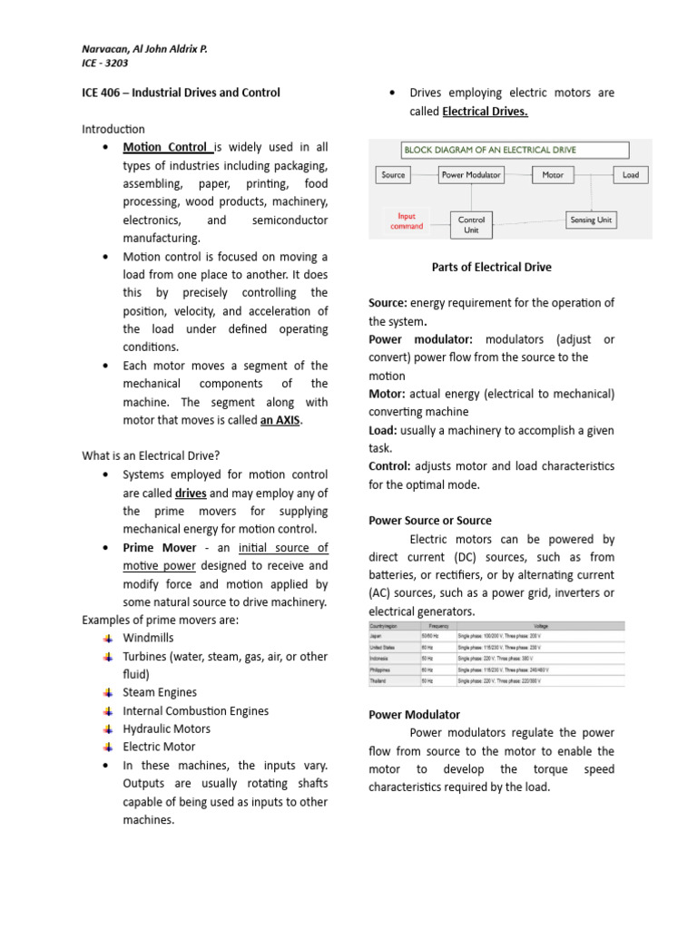 Industrial Drives and Control Overview | PDF | Electric Motor ...