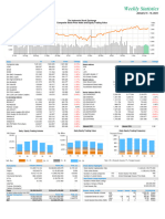 Weekly Statistics: The Indonesia Stock Exchange Composite Stock Price Index and Equity Trading Value