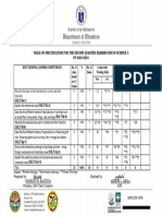 Legend: Problem Solving Information Literacy Critical Thinking