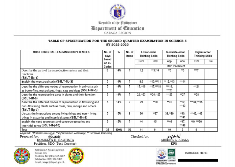 Legend: Problem Solving Information Literacy Critical Thinking | PDF