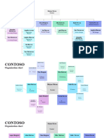 Color-Coded Organization Chart