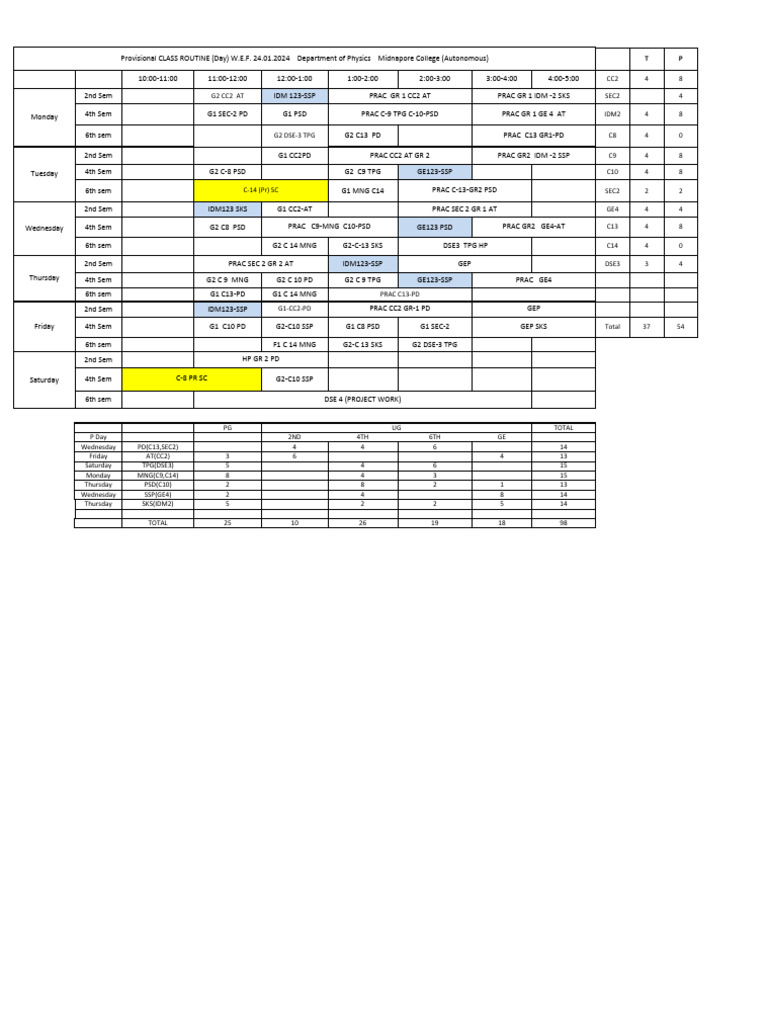 Day Routine-24.01.24-1 | PDF
