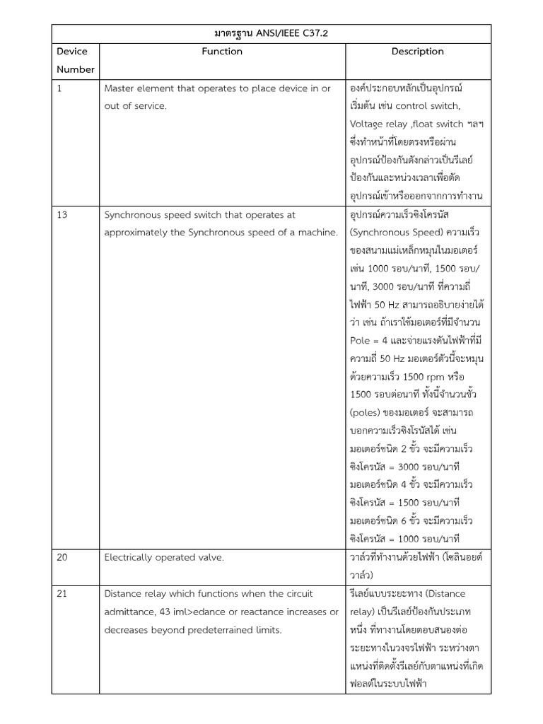 มาตรฐาน ANSI | PDF