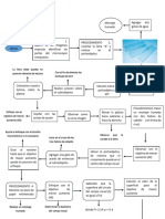 Preinforme Lab 1