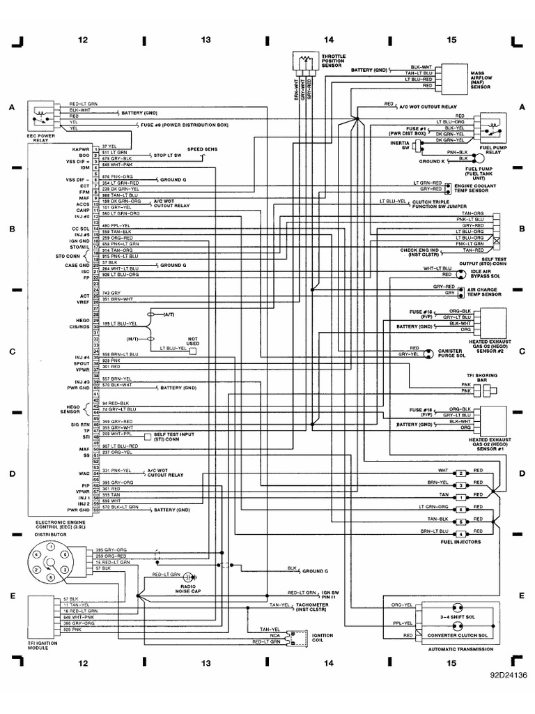 Diagrama de Ranger | PDF