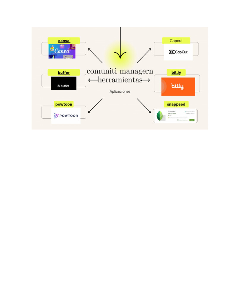 Mapa Conceptual Community Manager Pdf