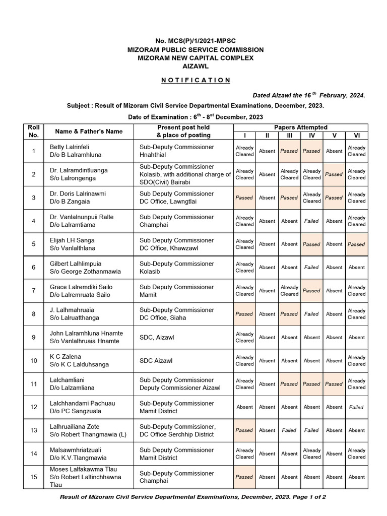 MCS Departmental Exam Results 2023 | PDF | Government