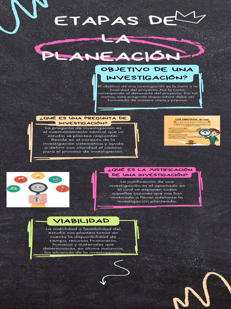 Infografía Etapas de La Planeación Marco Antonio Islas Pérez | PDF