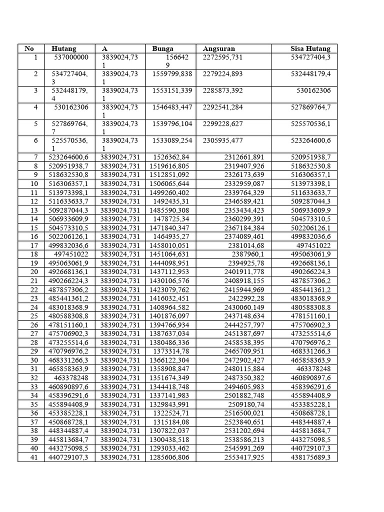 Tabel MEB | PDF