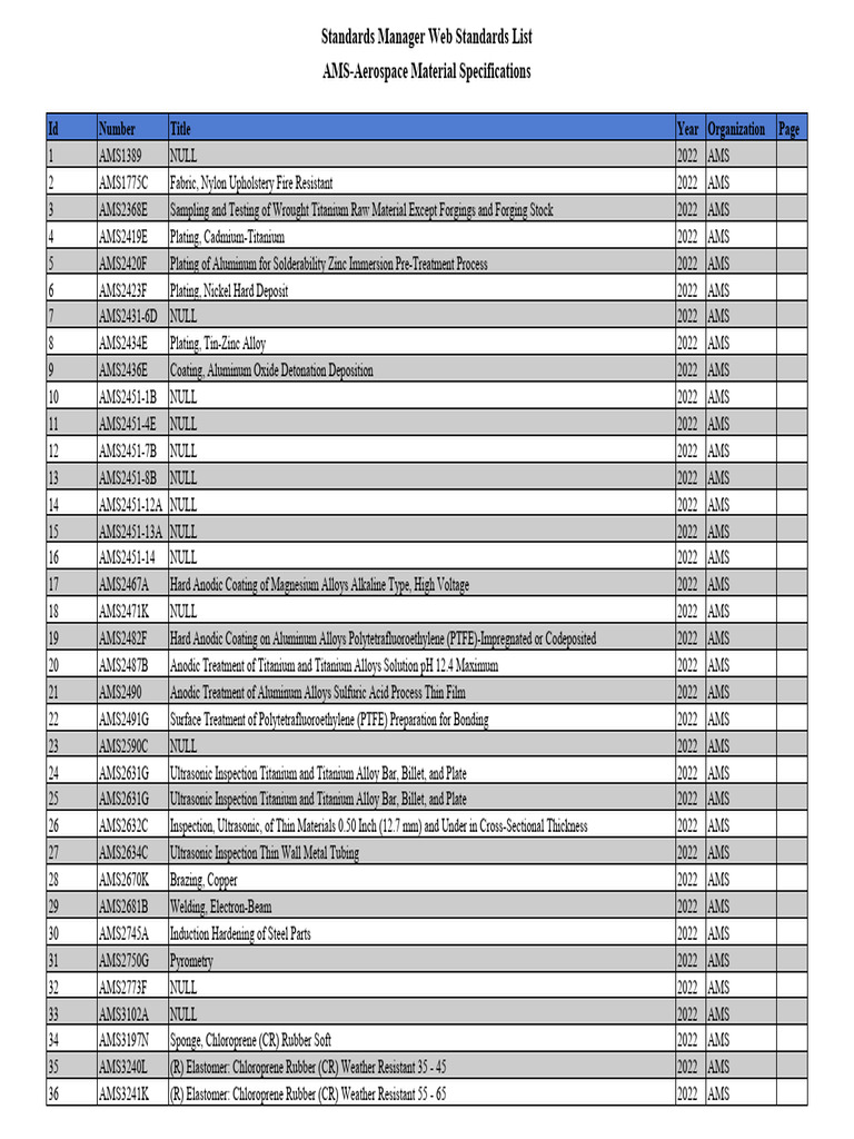 AMS Aerospace Material Specifications | PDF | Titanium | Steel
