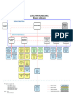 Estructura Organizacional