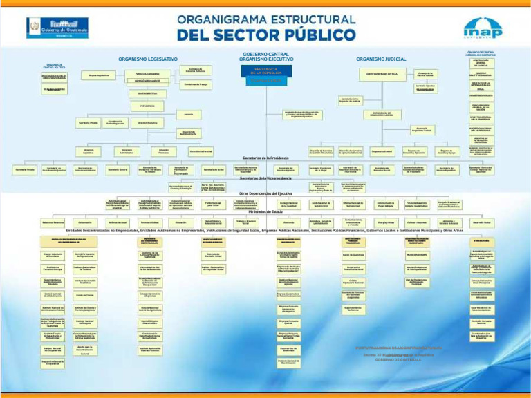 Estructura de Órganos de Control Político | PDF