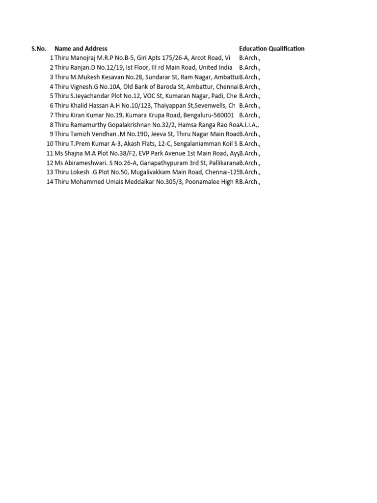 Architects Registration Details 2020 | PDF