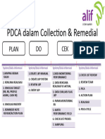 PDCA Cycle Collection