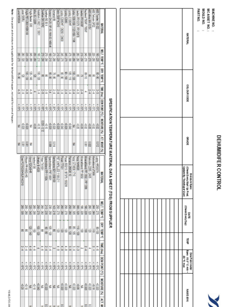 Dehumidifier Control Specifications | PDF | Temperature | Applied And ...